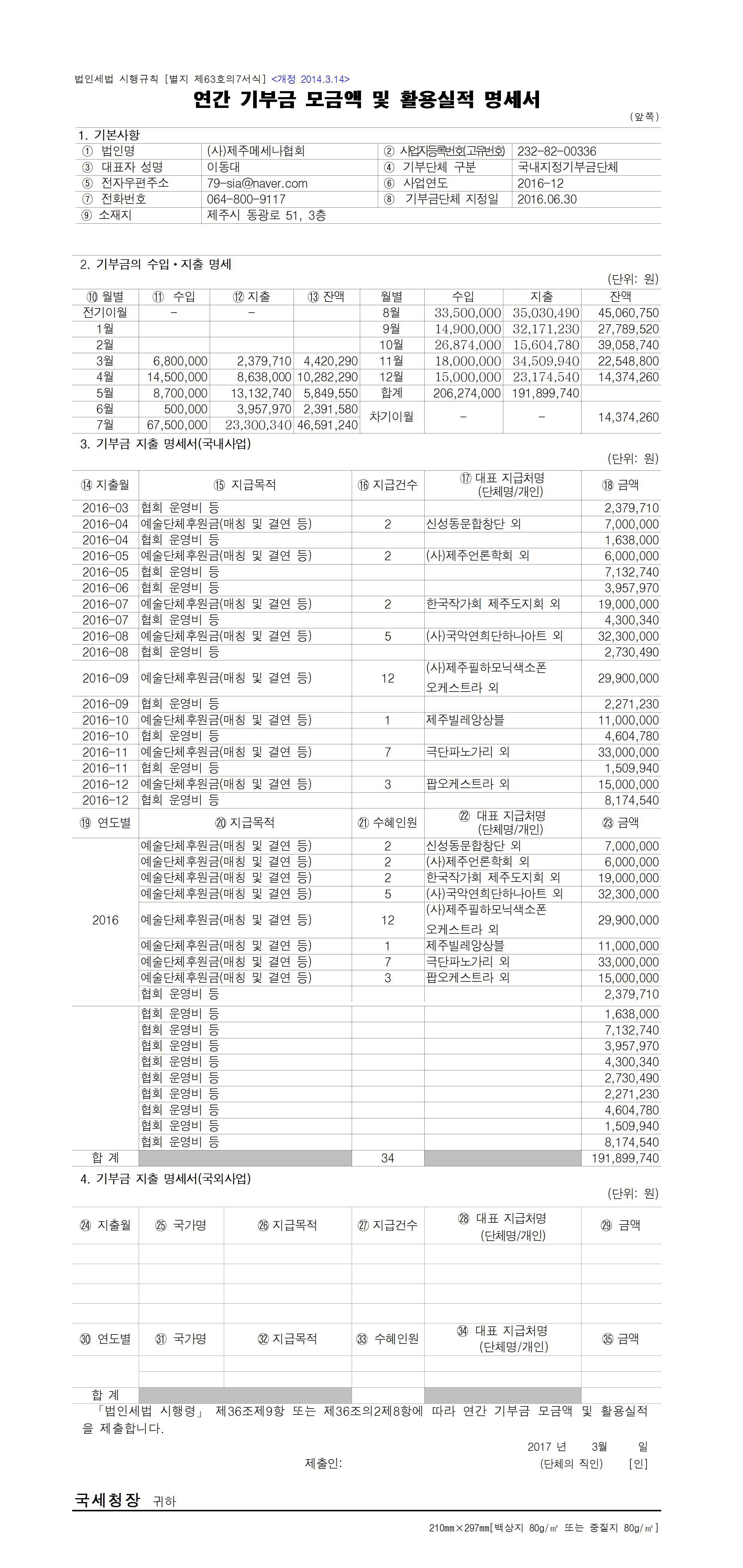 [별지 제63호의7서식] 연간 기부금 모금액 및 활용실적 명세서.jpg